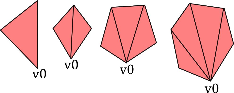 Tessellation of convex faces