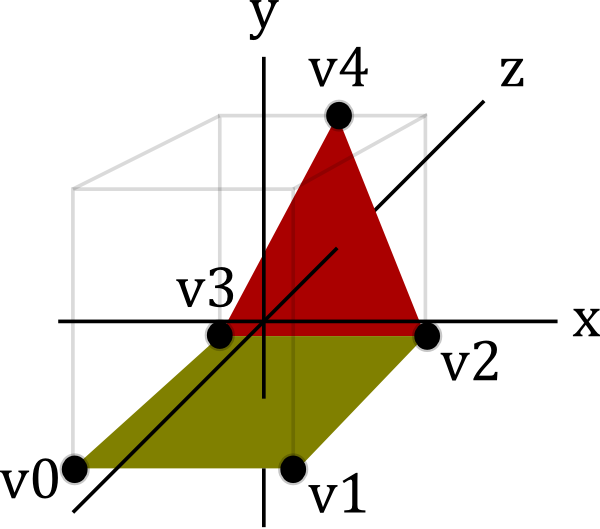 Red Triangle & Yellow Square